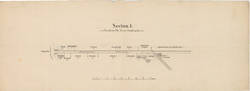 Streckenverlauf des Einzugs des Königspaares nach der Krönung 1861 Section I-IV