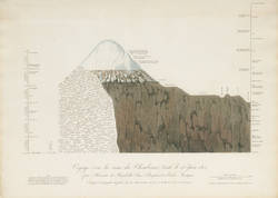 Voyage vers la cime du Chimborazo, tenté le 23 Juin 1802
