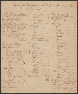 Handschriftl. Liste der "Teilnehmer am Festmahl des Herrn Pr. Fischer am 24. Sept. 1825"