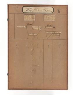 Weiteres Medium des Element mit der Inventarnummer SM 2024-01357